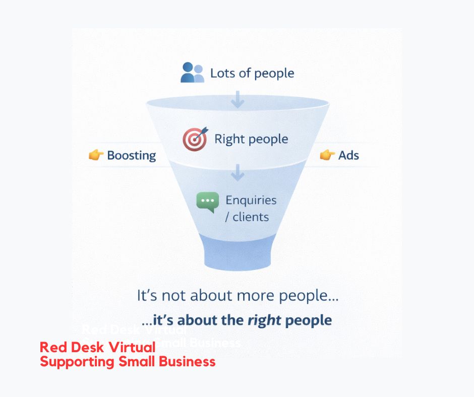 RedDeskVirtual's tweet image. “Should I boost this post?”
One of the most common questions I get from clients.
The answer depends on what you’re trying to achieve 👇
buff.ly/HW4fWGp
#facebookads #smallbusinessuk