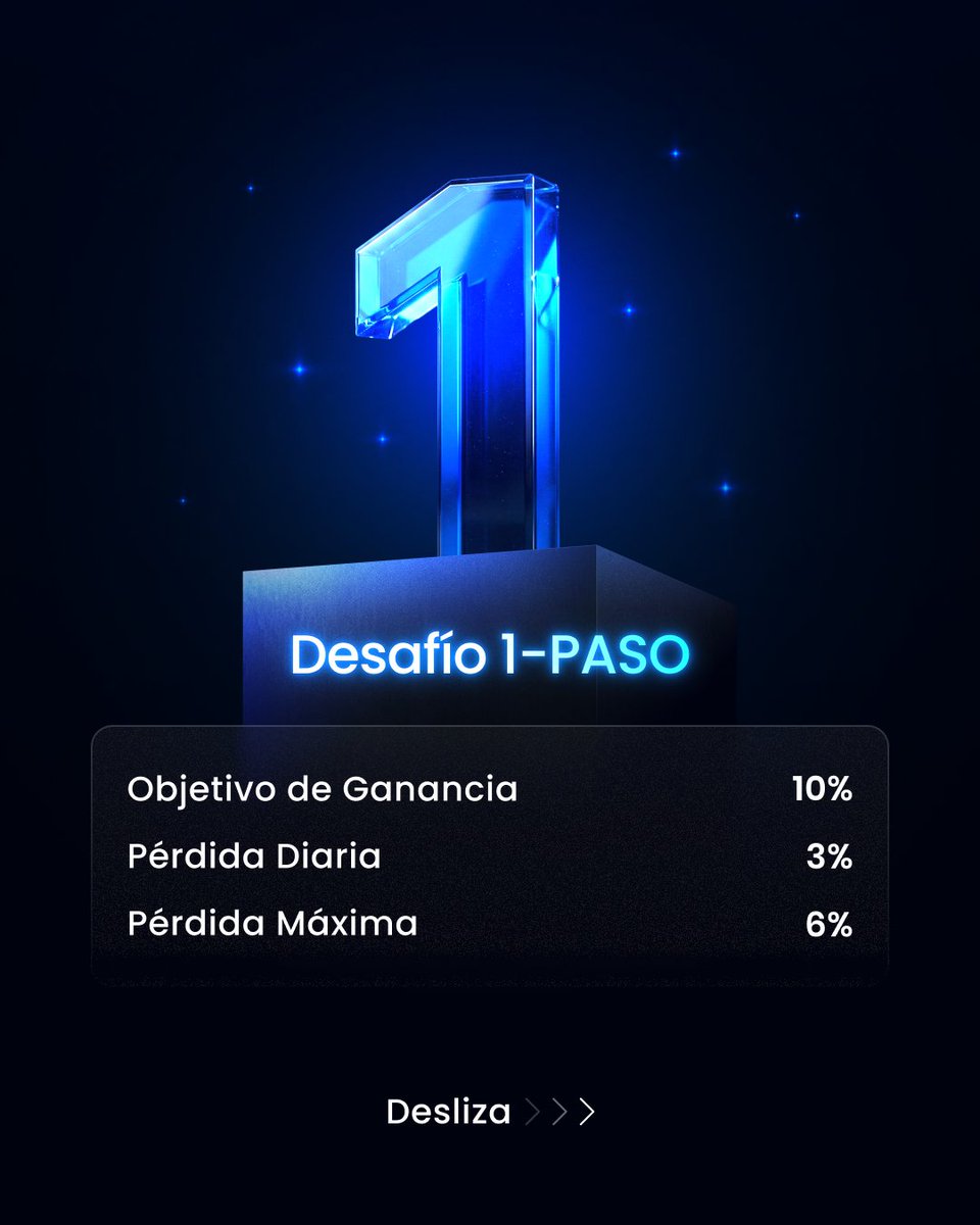 BrightFunded - Español tweet media