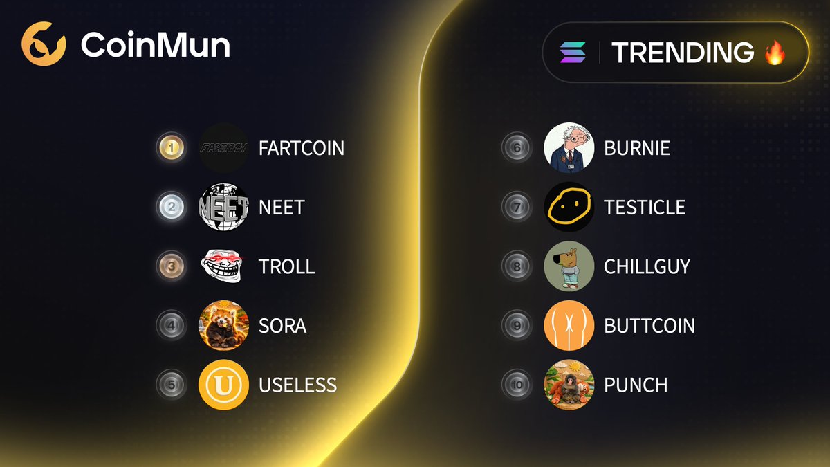coinmun's tweet image. 🔥 Top 10 Trending #CoinMun #Solana 🔥 

🥇 $FARTCOIN @FartCoinOfSOL 
🥈 $NEET @neet_sol 
🥉 $TROLL @troll_ 
4️⃣ $SORA @Soratheredpanda 
5️⃣ $USELESS @theuselesscoin 
6️⃣ $BURNIE @BurnieSendersX 
7️⃣ $TESTICLE @testicletoken 
8️⃣ $CHILLGUY @chillguycto 
9️⃣ $BUTTCOIN @buttcoin 
🔟