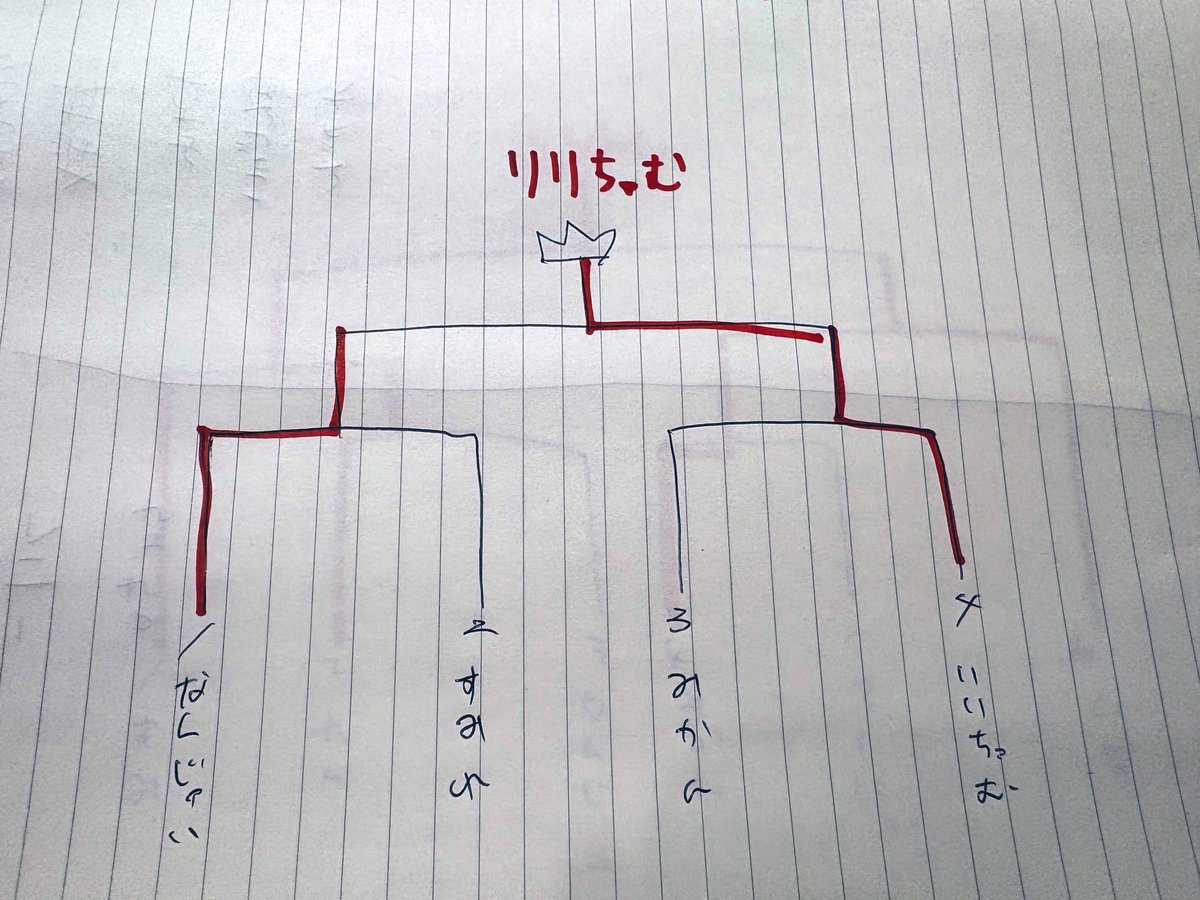 フリー込み4名のご参加ありがとうございました！

次回は4/17(金)20時半からです！
よろしくお願いします！

 #ちゃむがないざー