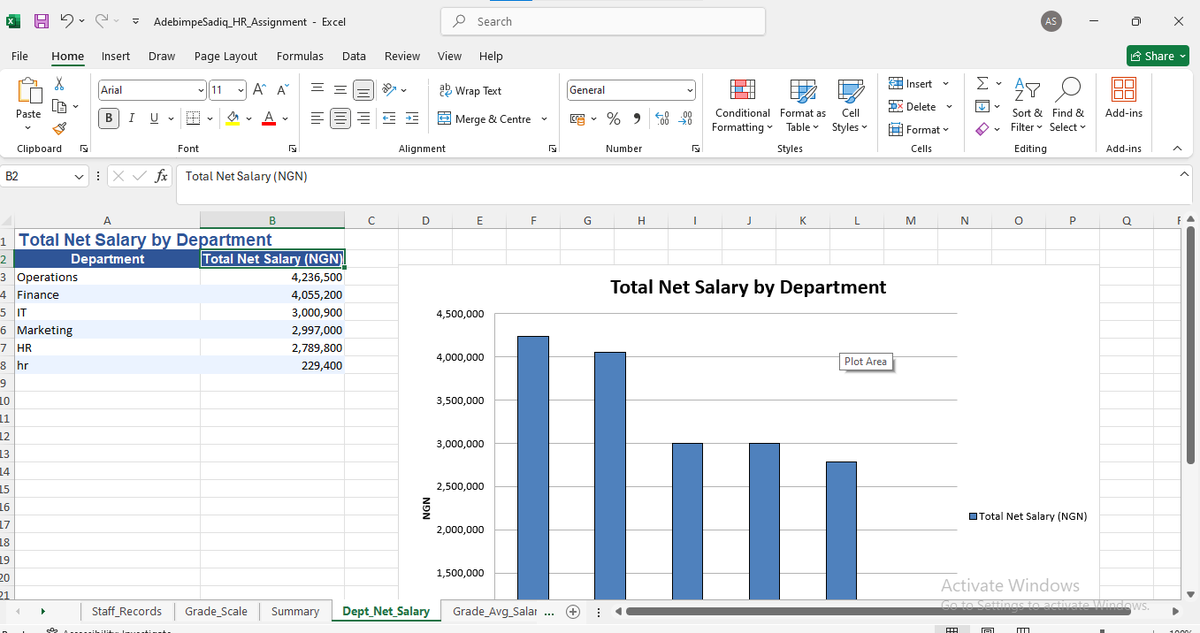 One month into <a href="/TechCrushHQ/">TechCrush.pro</a> Cohort 6 and I'm not the same person 
Completed a real-world HR Data Analysis project in Excel
Learned salary structuring, performance tracking &amp; data insights
Showed up even on the hard days
Data Analysis track. Just getting started. Watch this space