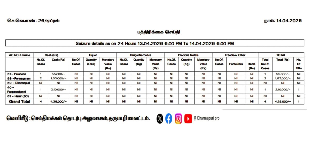 Election Dharmapuri tweet media