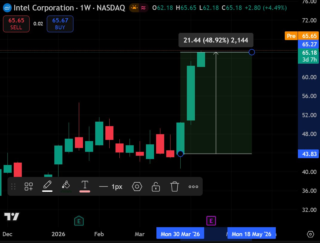 Lark Davis tweet media
