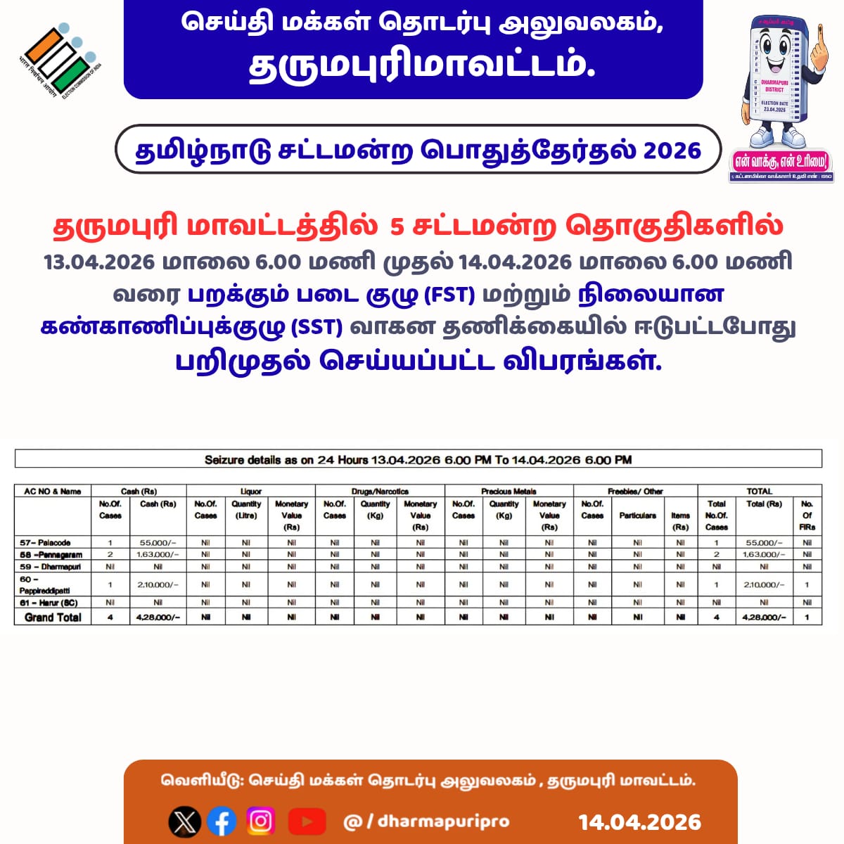 Election Dharmapuri tweet media