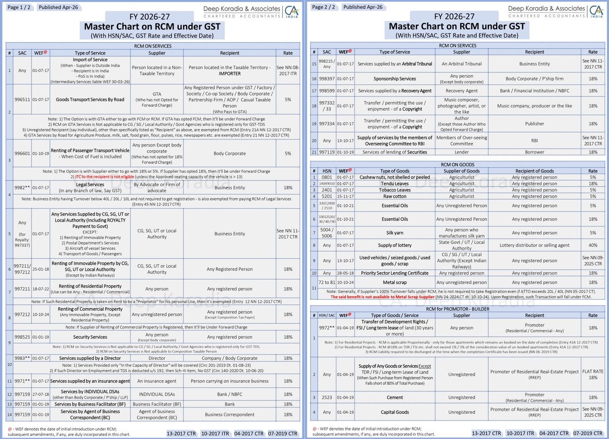 CA. Deep Koradia tweet media