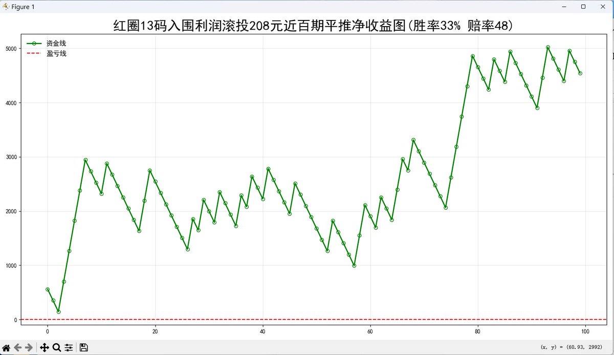 港澳大數據_平特預報 tweet media