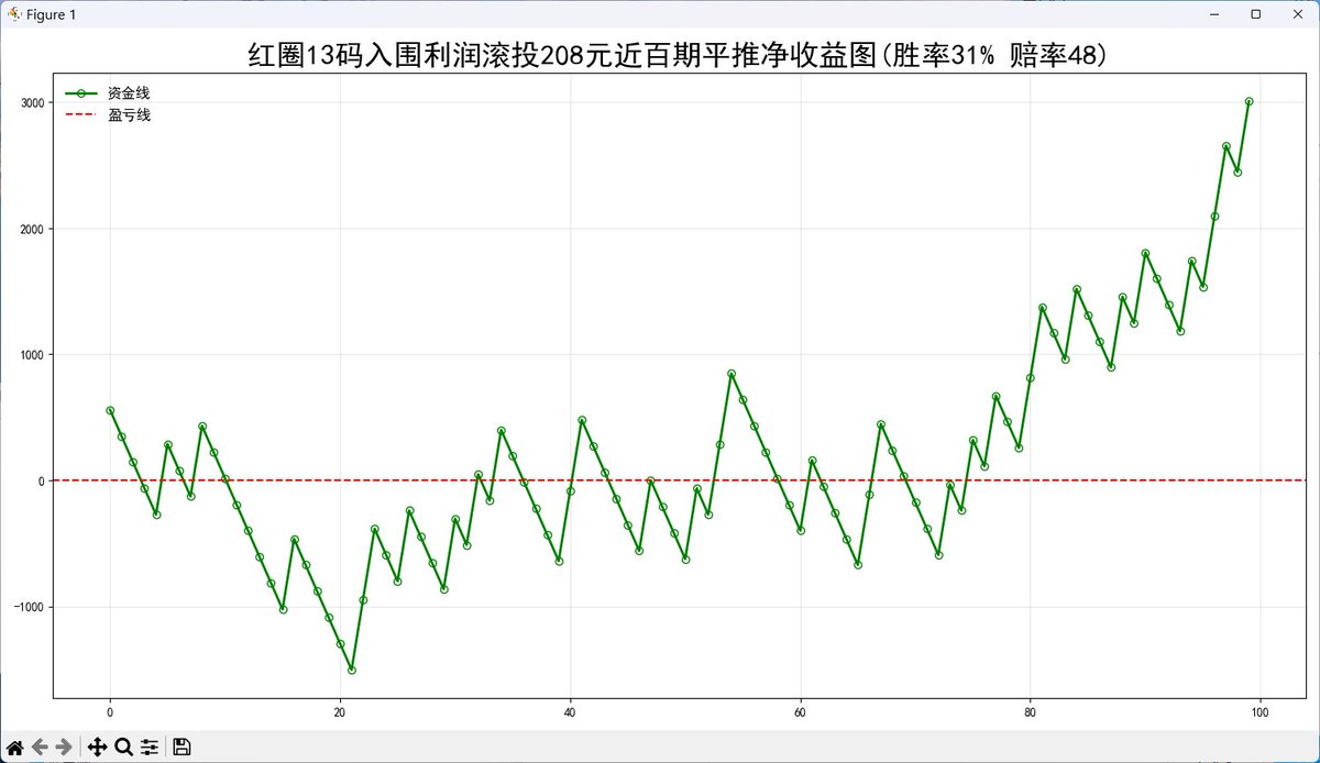 港澳大數據_平特預報 tweet media