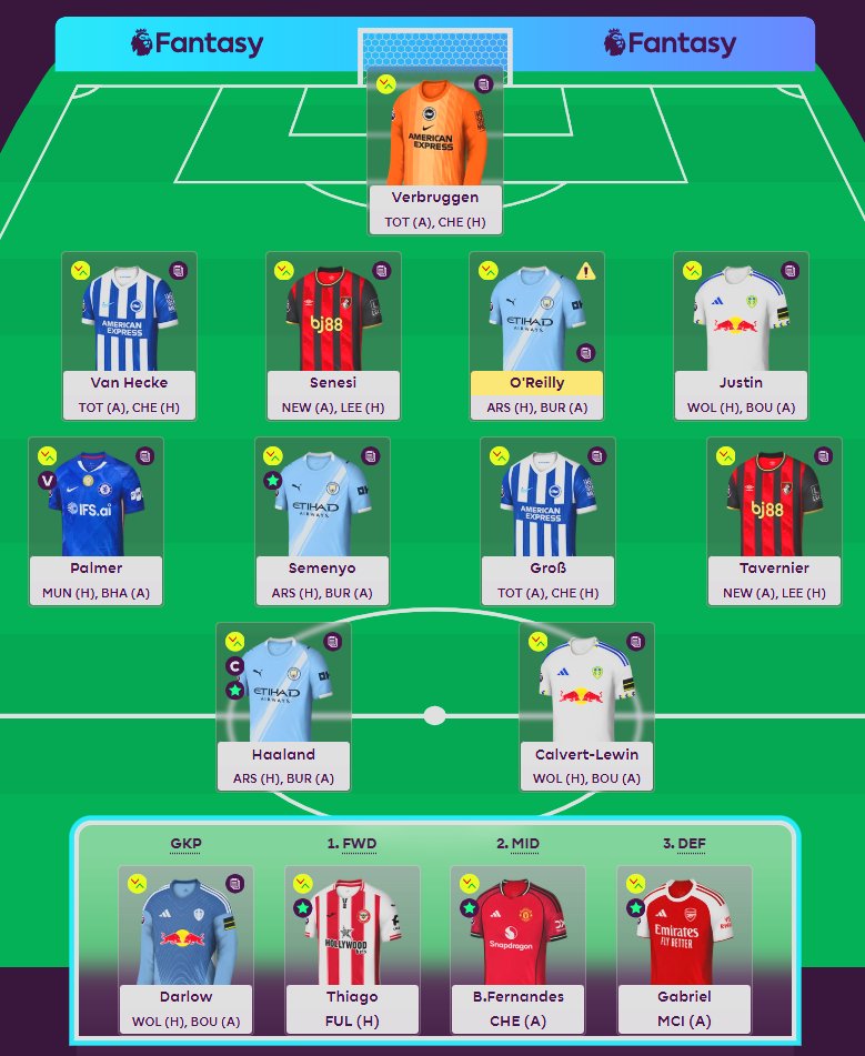 FPL_Pad's tweet photo. 1/6 - GW33 Bench Boost loaded 🔥
GW32 - 65 Points
Rank 134k → 104k
GW32 WC was the more aggresive route than waiting to GW35
Plan still is to:
BB GW33 → Free Hit GW34 (still have 4 FTs).
Here’s my full squad right now 👇
#FPL #GW33 #BenchBoost #FPLCommunity https://t.co/HEoJ1XiTgq