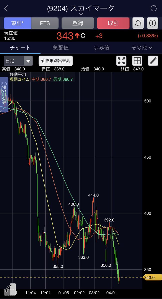 やっちゃがさん tweet media