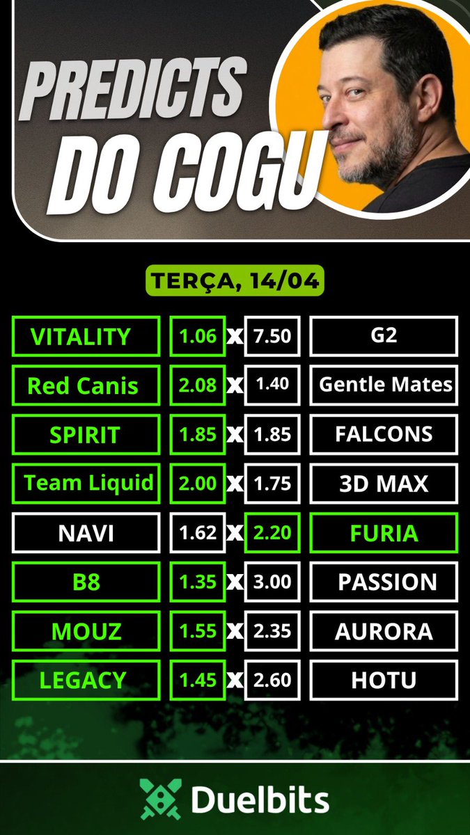 cogucs's tweet photo. Ontem a gente ficou 6/8 nos predicts 🤑

Quem vai vir hoje com o véio do green novamente? 😅

@Duelbits https://t.co/Pm8HIAy0X2
