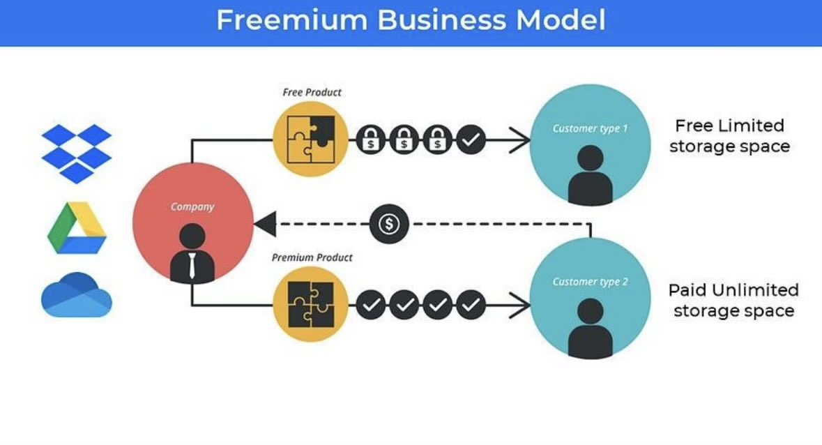 krunalbuilds's tweet photo. @ravikiran_dev7 wild part is… it makes sense 😄

• millions need PDFs fixed daily  
• free users bring traffic  
• power users pay for speed/features  
• businesses pay for bulk/API use  
• ads monetize the rest  

boring problem + massive demand = real money 💸 https://t.co/gpWXmr4xku