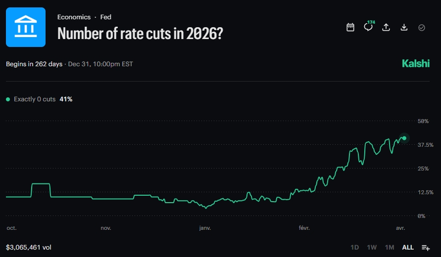 *Walter Bloomberg tweet media