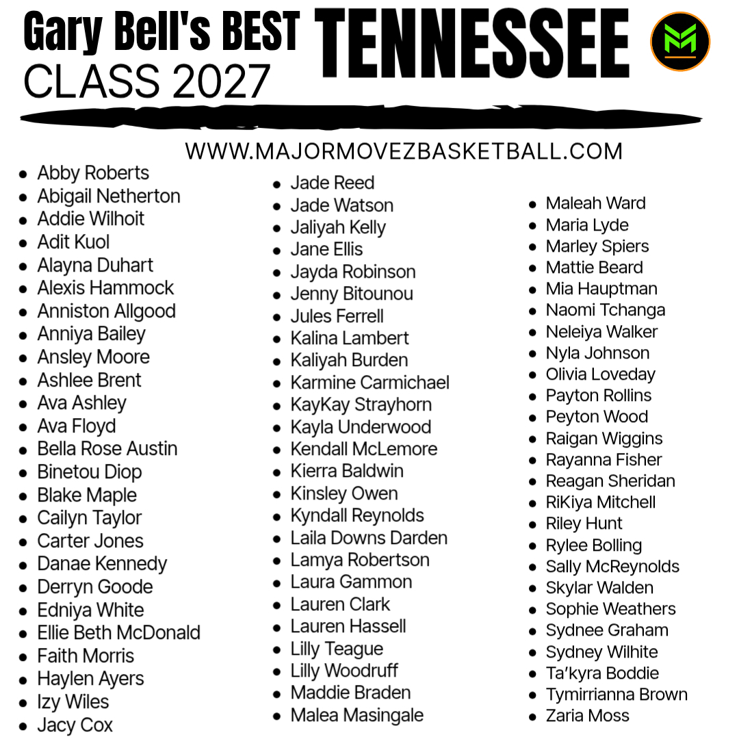 Major Movez Basketball Review #MMBR tweet media
