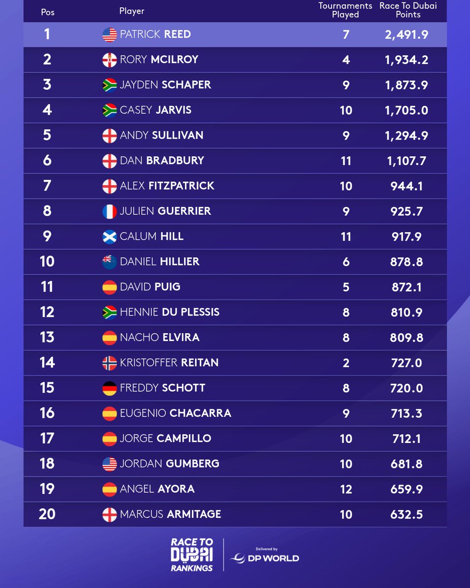 DP World Tour tweet media