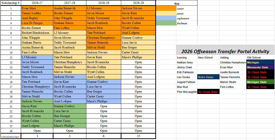 Tony Liebert tweet media