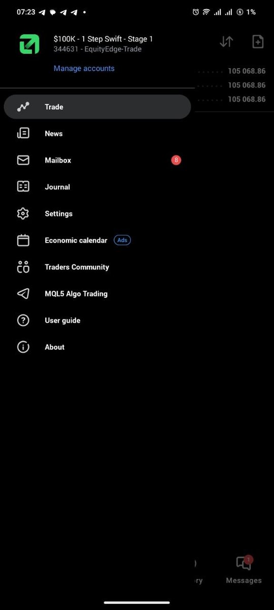 TheLegend147503's tweet image. Same account 
Passing Equity Edge 100K Account 
$1,200 profit already secured  steady progress toward full account passes.
5% out of 8%, just 3% to get the account funded 
#ForexTrading #PropFirm #AccountManagement #TradingJourney #RiskManagement #FundedTrader #ForexProfit