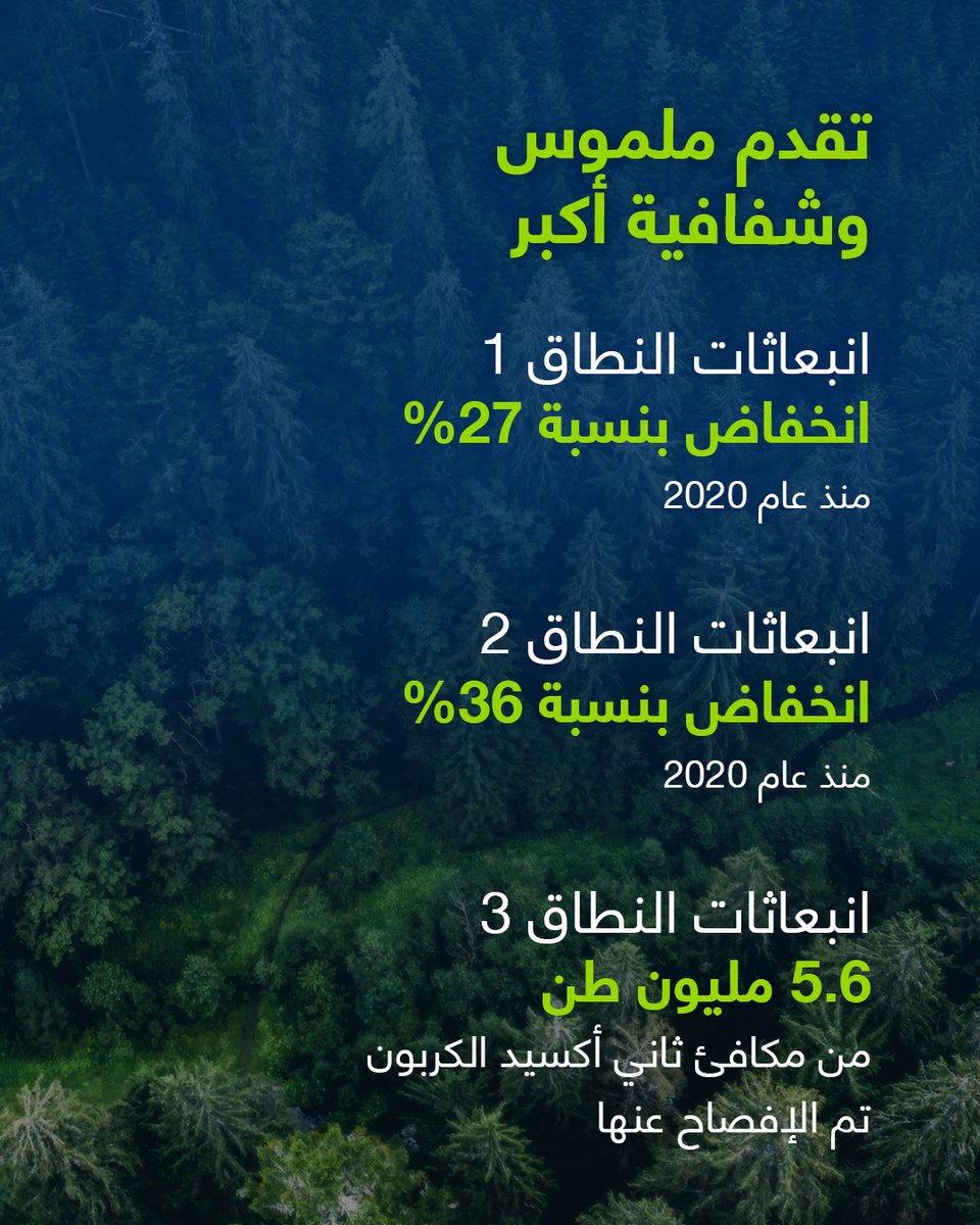 Borouge tweet media