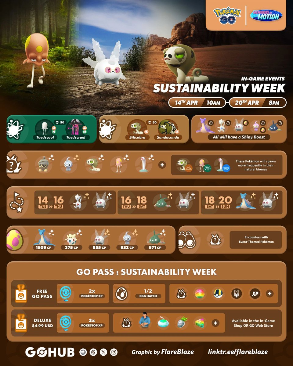 Pokémon GO Hub tweet media