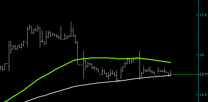 BorsAnaliz_Tr's tweet image. Hareketli ortalamalarla sistem kurmak,
bir #trader için lüks değil… zorunluluktur.
Disiplinle kullandığında,
hareketli ortalamalar sadece çizgi değil…
kazanç sistemine dönüşür.
beyaz çizgi altında stop olmak kaydıyla "riski sevenler " alabilir.
#borsa #bist #xu100 #trade
