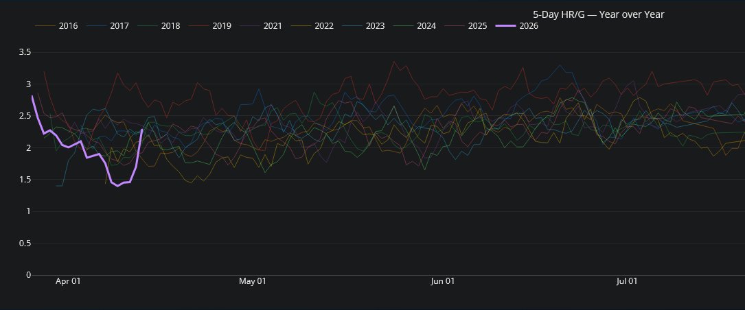 +EV Dingers tweet media
