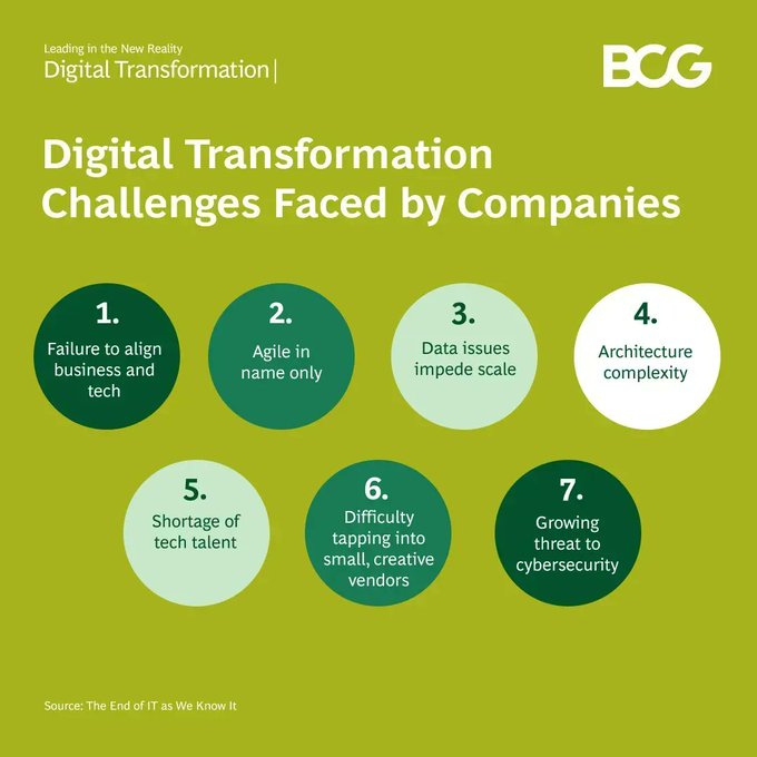 TheDigitalLand1's tweet image. Bold transformation is only possible if technology and business create a shared vision and collaborate to align efforts. Here are the challenges leaders should address. Link &amp;gt;&amp;gt; on.bcg.com/3PF0ARN @BCG @antgrasso RT @LindaGrass0 #DigitalTransformation #CEO #BusinessStrategy