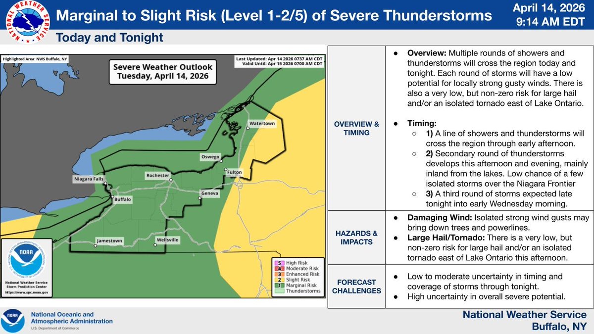 NWS Buffalo tweet media