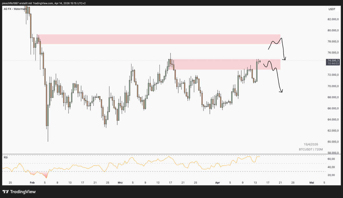 Flo Piesch tweet media