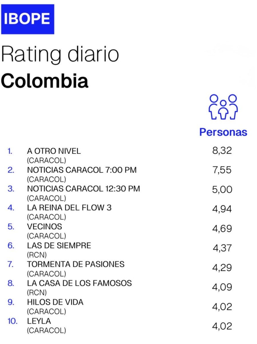 #RatingOficial Lunes 13 de Abril: