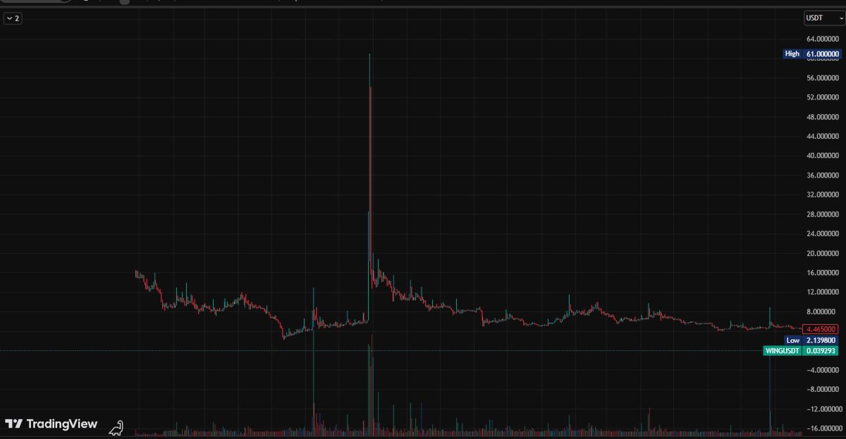 Vinh Vương tweet media