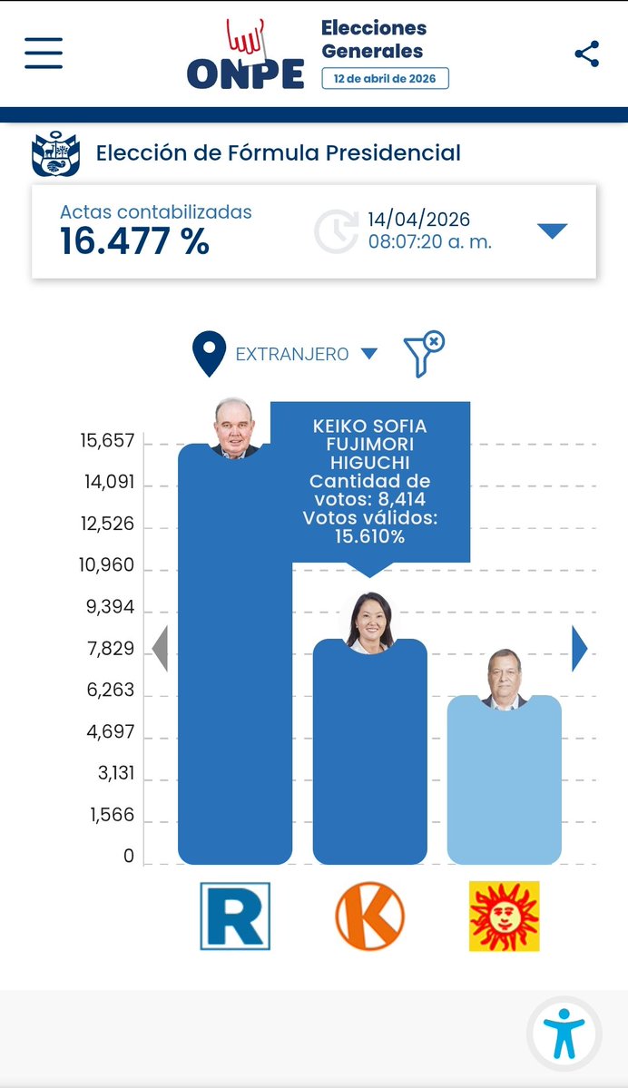 Mauricio J. 🌟 tweet media