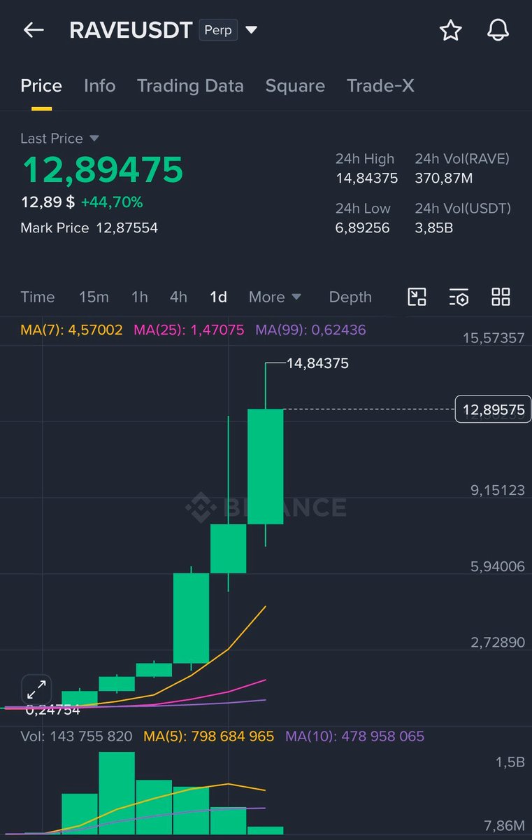 حوت العملات الرقمية official tweet media