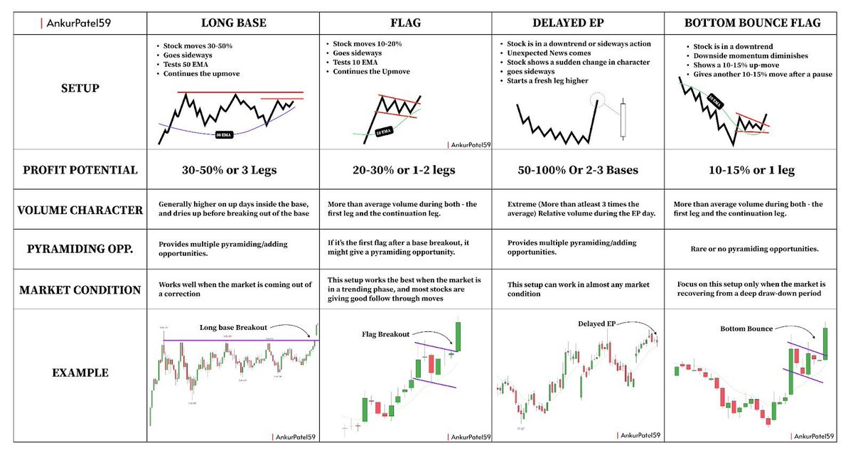AnkurPatel59's tweet image. Everyone should have a trade factory. Do you have one?

Idea Credit - @PradeepBonde 

#Trading
