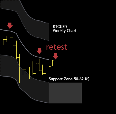 Bitcoin_Trading's tweet photo. Moment of truth: will it break the KAMA average? If so, the next target is the first band around $88–90K. https://t.co/nwFebgeeVu
