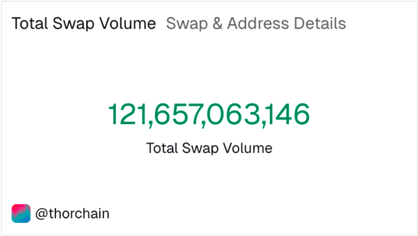 THORChain tweet media
