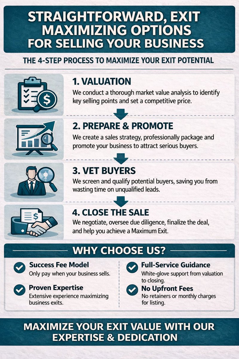 MdrNate's tweet photo. Selling your business? Don’t leave money on the table.

Buyers are experts at getting the best deal—you should be too.

I help owners maximize value from valuation to closing, guiding you through positioning, buyers, and negotiations.

Thinking about an exit? Let’s talk. https://t.co/7nDtrQ3CRz