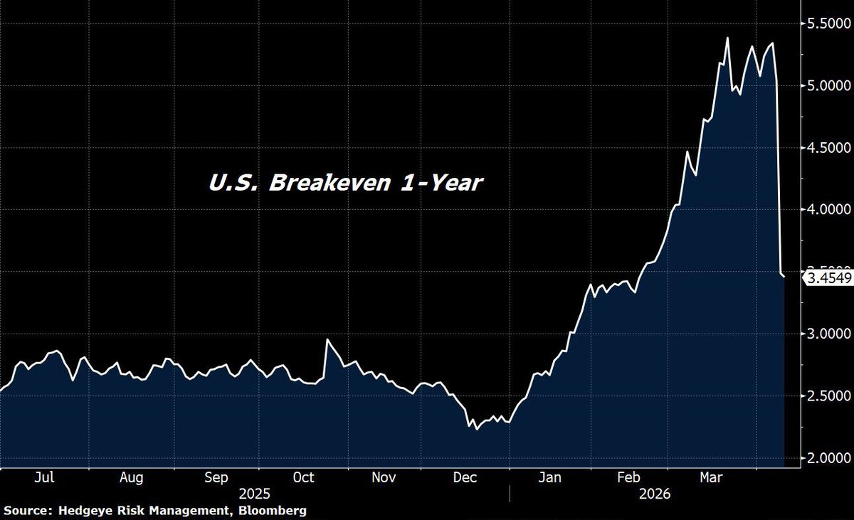 Hedgeye tweet media