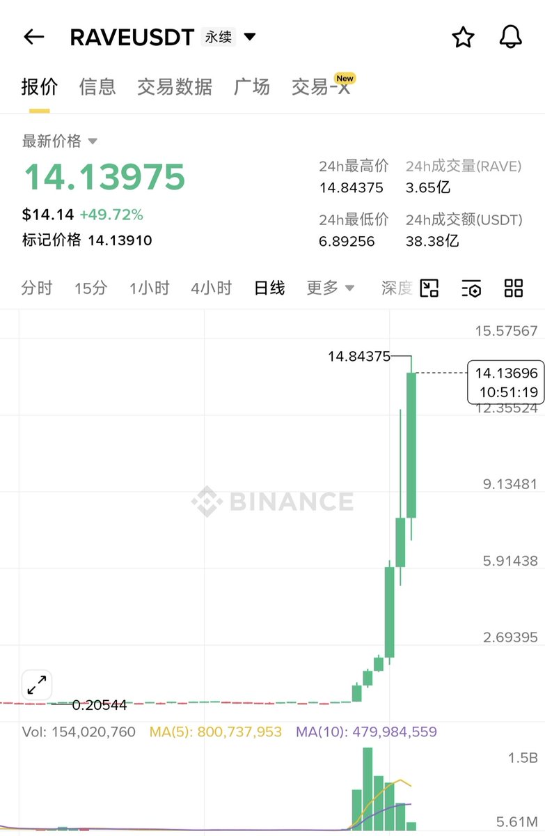 大冰要抄底（每天送1000） tweet media