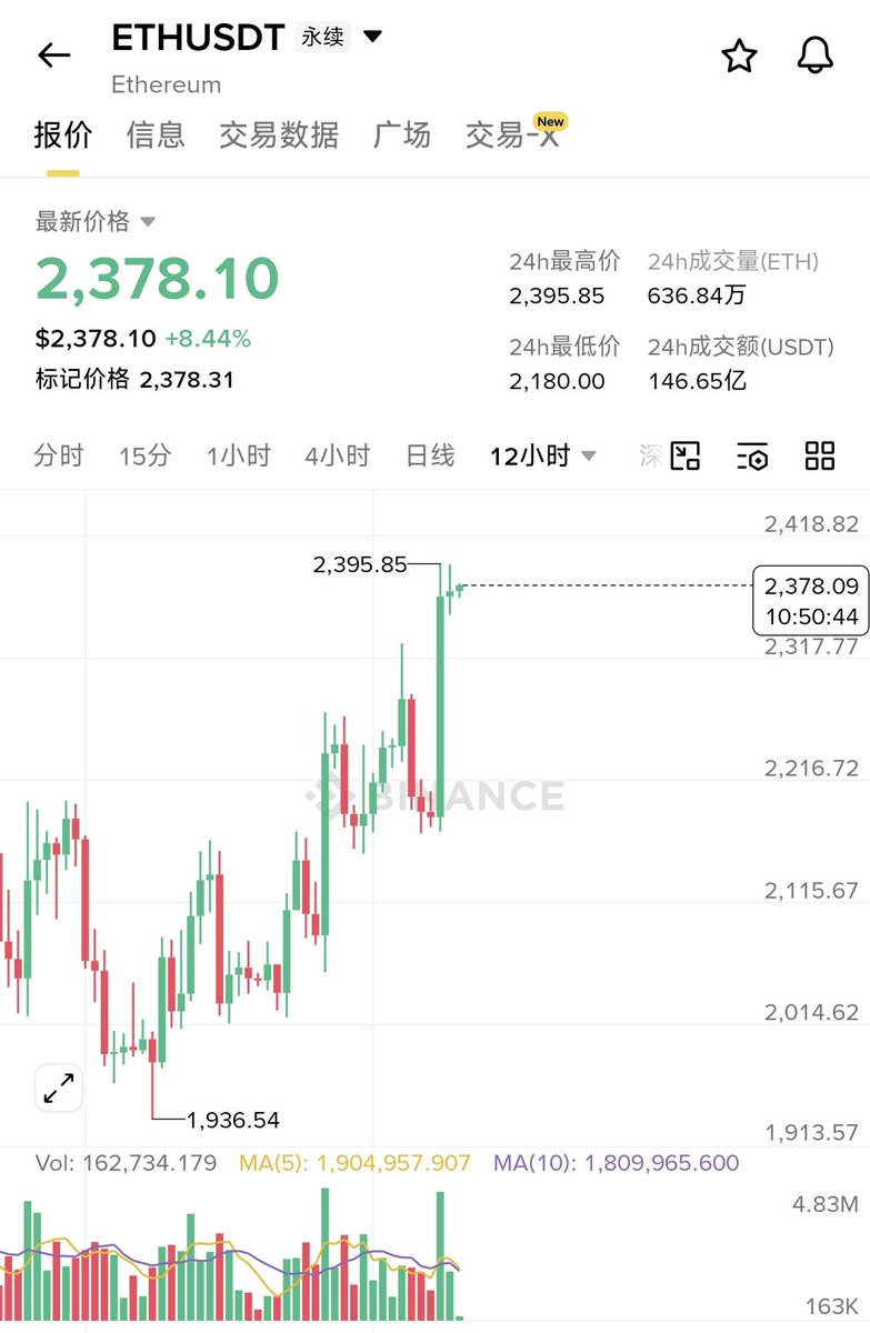 大冰要抄底（每天送1000） tweet media
