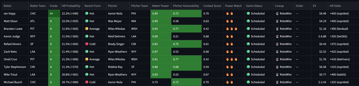 HomeRunPredict tweet media