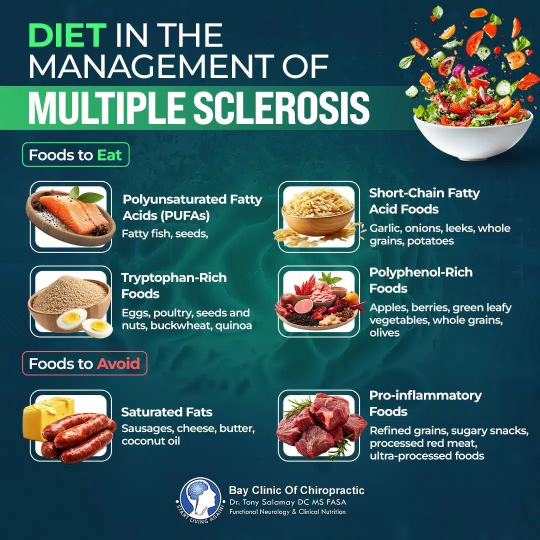 thebaydoctor's tweet image. Nutrition plays an important role in managing multiple sclerosis, and daily choices can support nerve health and reduce inflammation.

dub.sh/upkiS6H 

#bayclinicofchiropractic #panamacityflorida #multiplesclerosis #nutrition #wellness #functionalmedicine