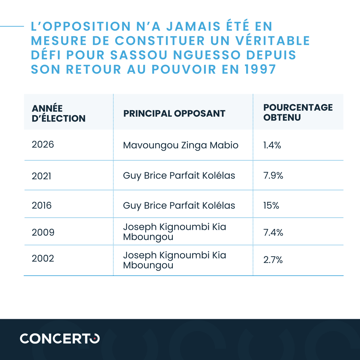 Concerto tweet media