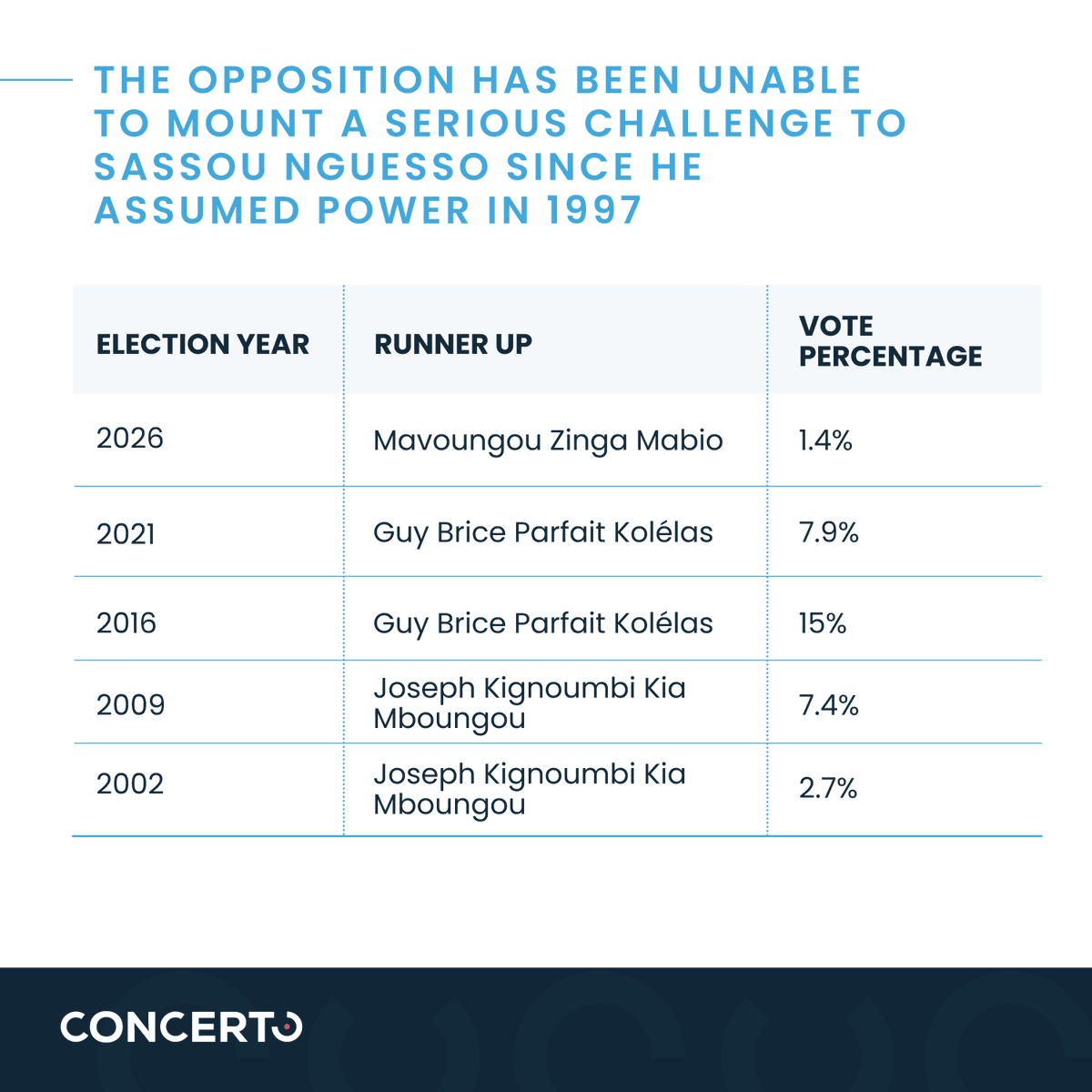 Concerto tweet media