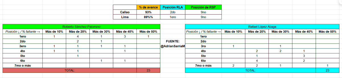 Adrián Sarria Muñoz tweet media