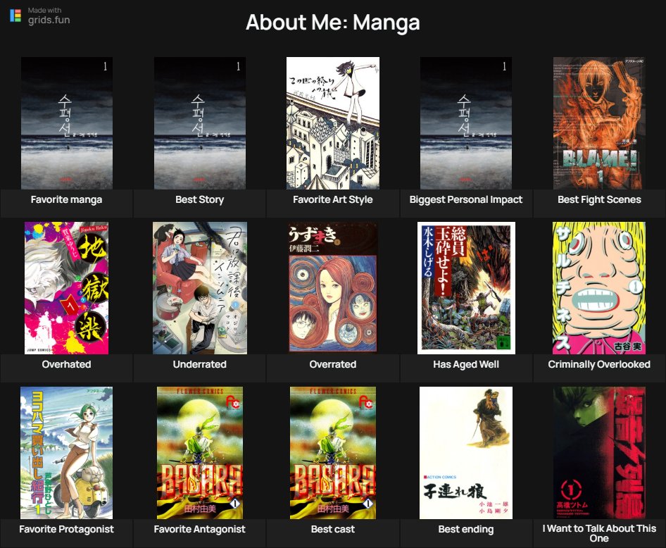 *PQP, Preciso reler the Horizon
*Quase tudo do Junji Ito poderia ta em Overrated