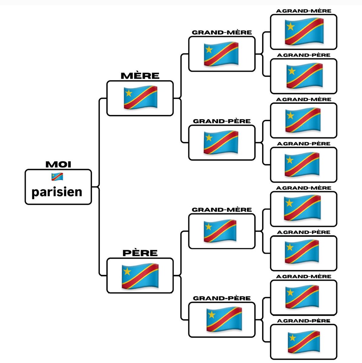 ra’s 🇨🇩 tweet media