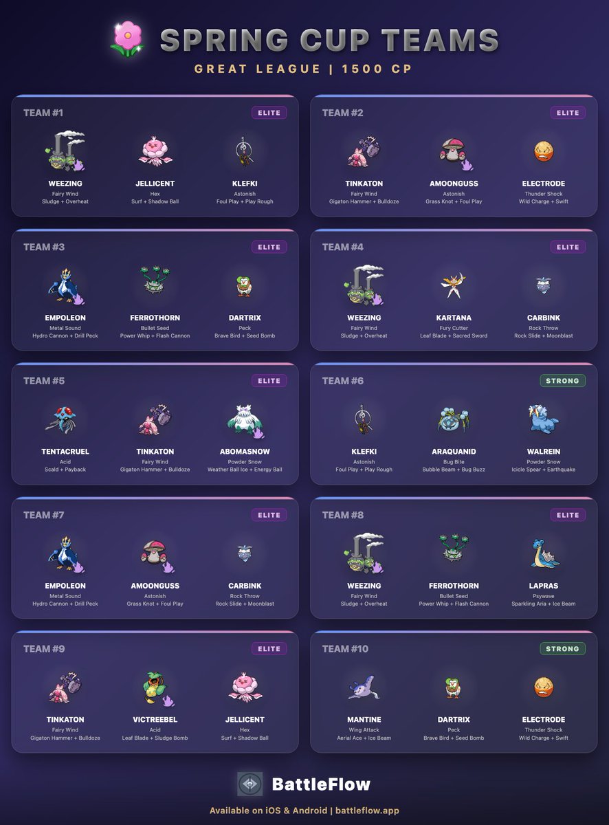 BattleFlow tweet media