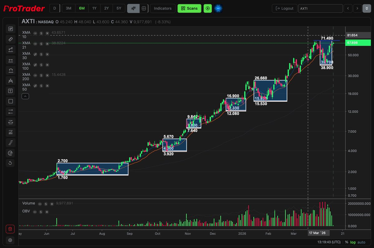 Pro Trader tweet media