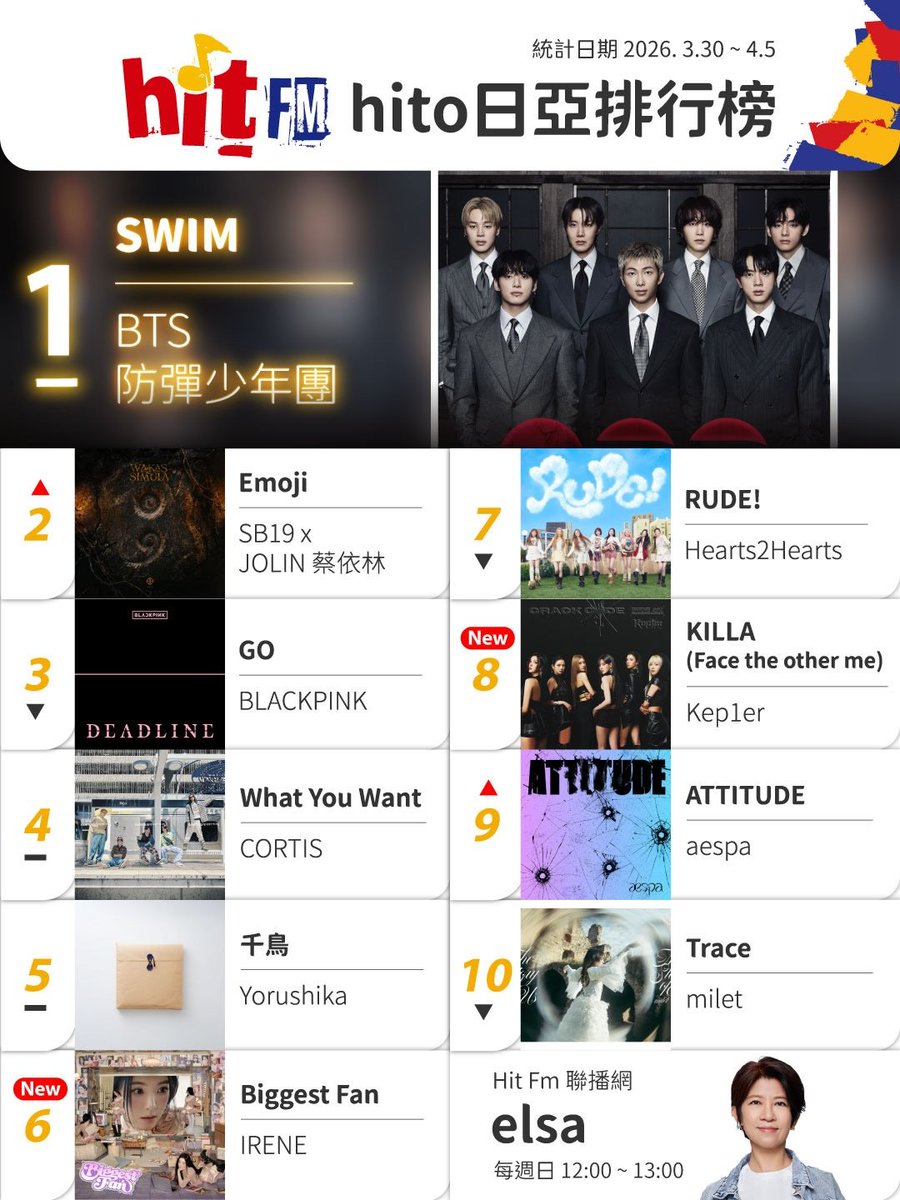 SB19 Solid Block tweet media