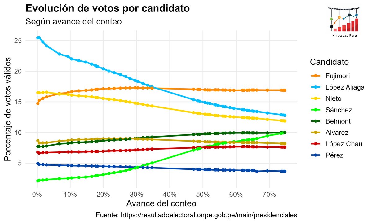 Khipu Lab Perú tweet media