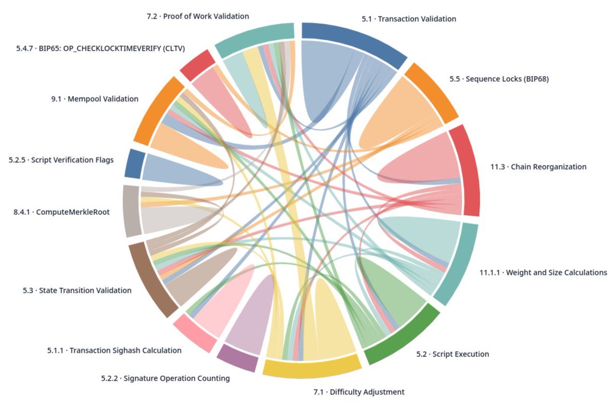 Secure Sovereign 🚀₿🧡 tweet media